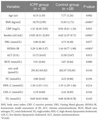 The relationship between sex hormone levels and ocular surface parameters in girls with idiopathic central precocious puberty